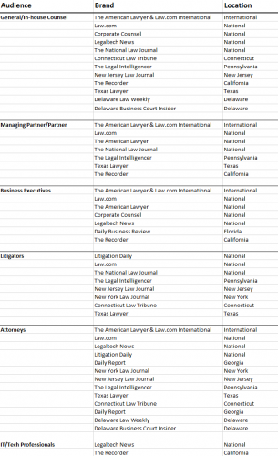 Where Do I Advertise? Help Me Choose!